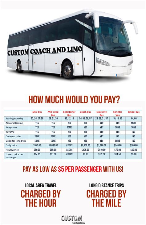 charter bus rental pricing.